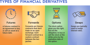 Types of Exchange Traded Derivatives