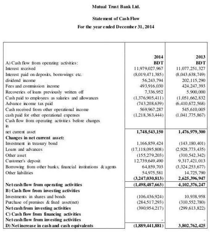 ca state income tax rate
